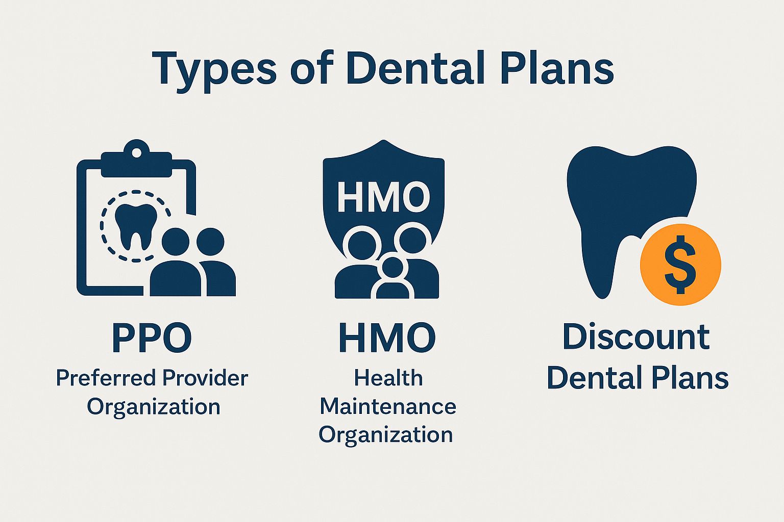 Overview of Types of Dental Plans