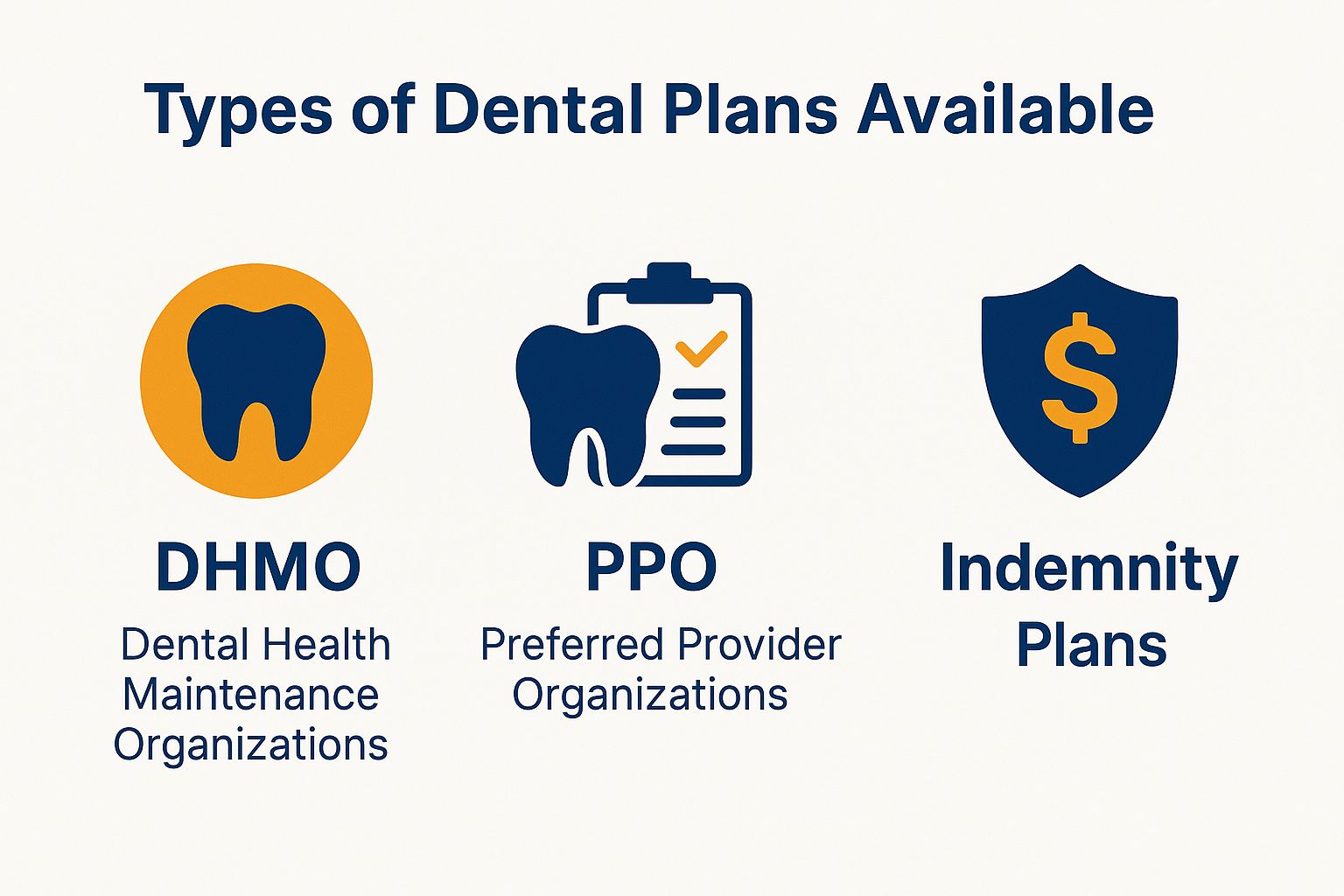 Types of Dental Plans Available