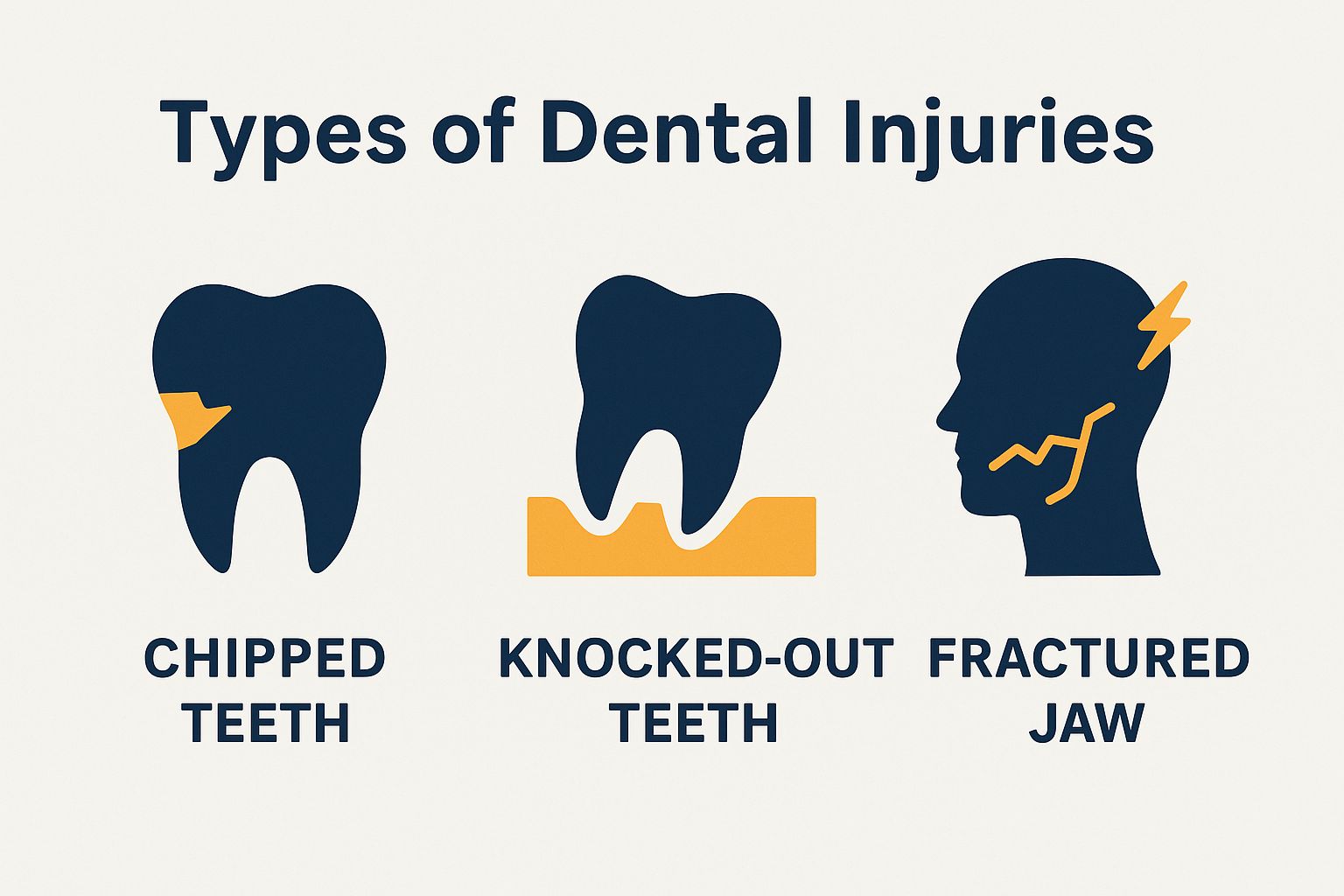 Types of Dental Injuries