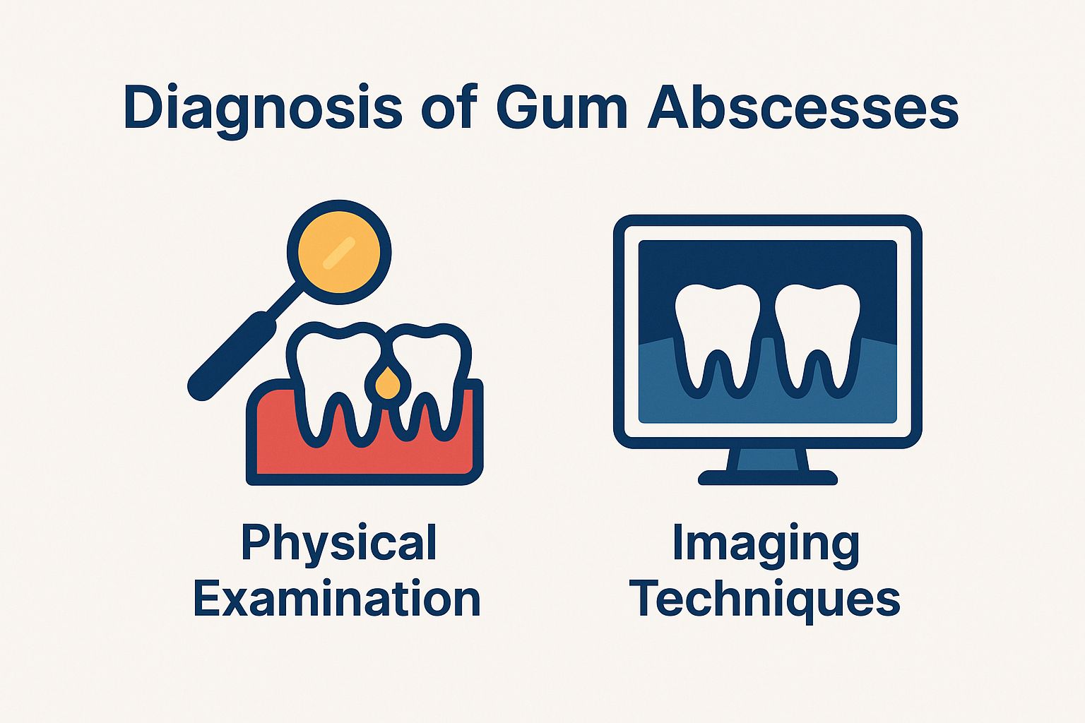 Diagnosis of Gum Abscesses