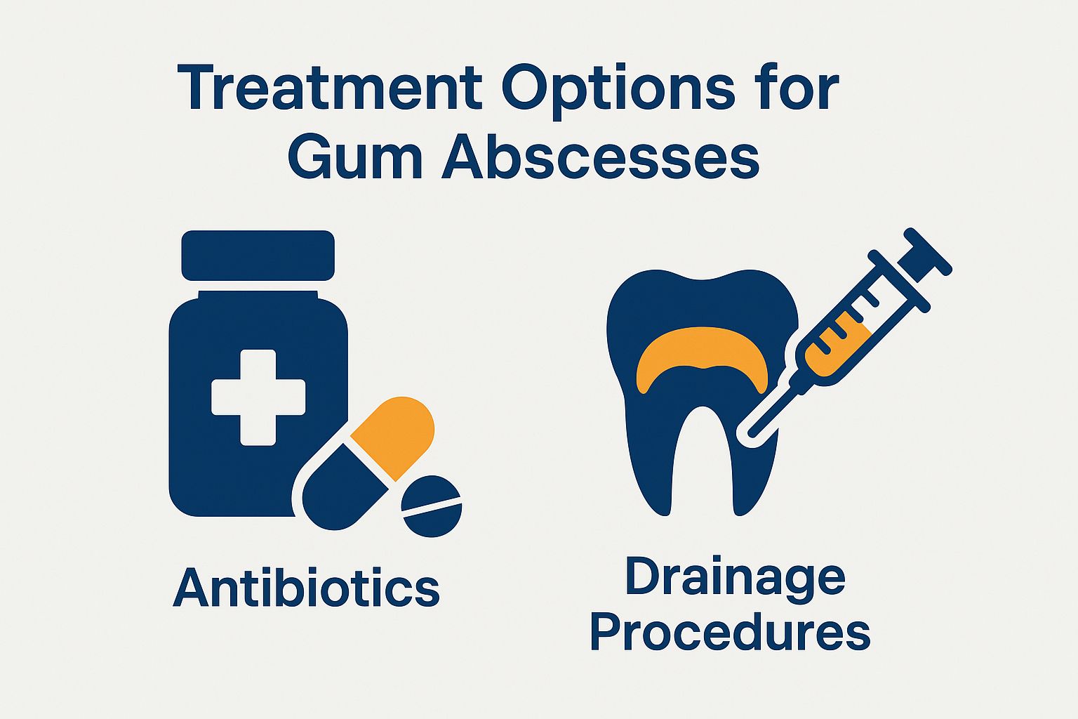 Treatment Options for Gum Abscesses