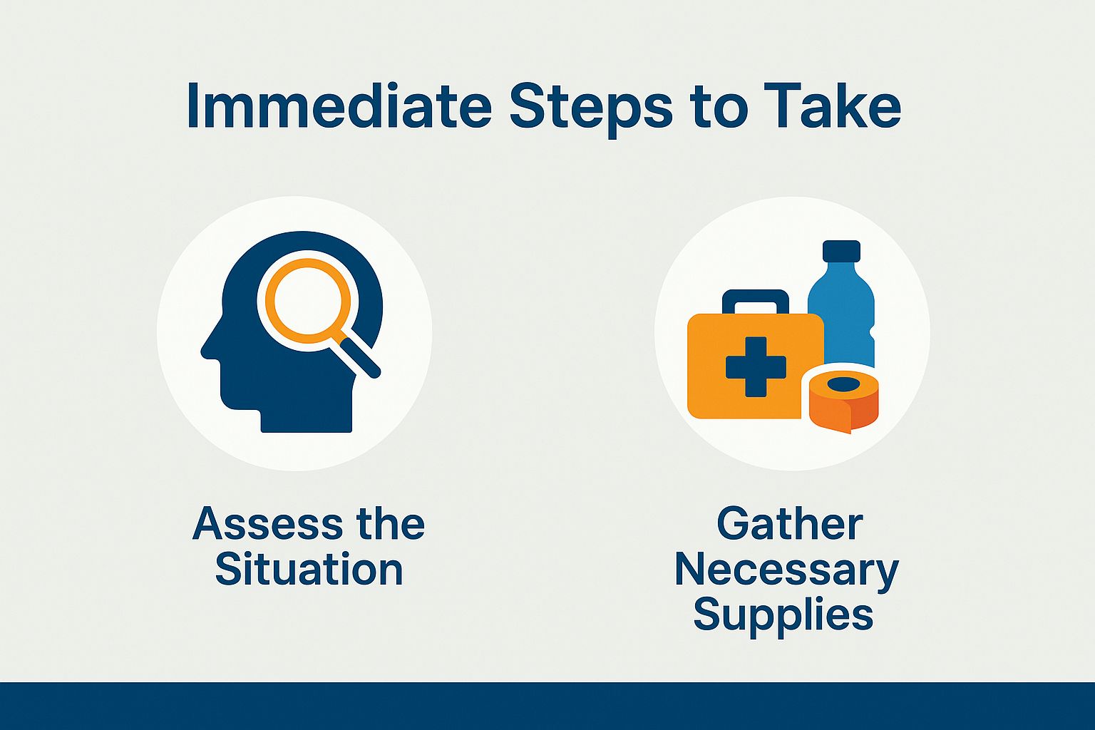 Immediate Steps to Take