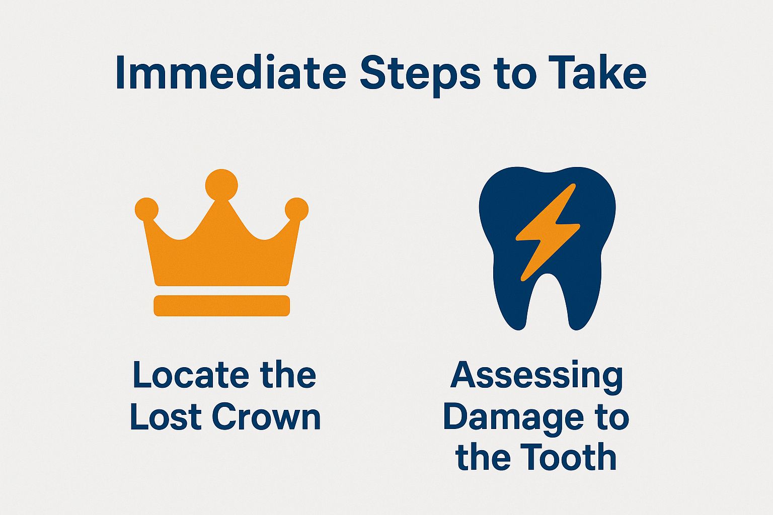 Immediate Steps to Take