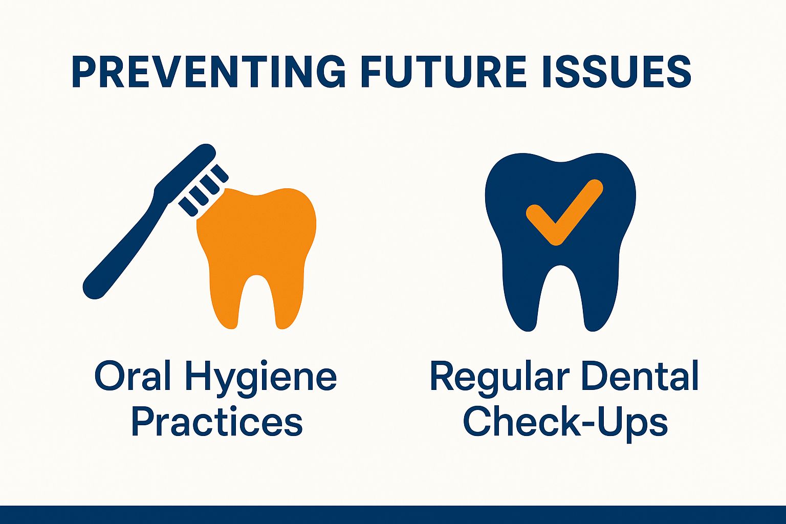 Preventing Future Issues