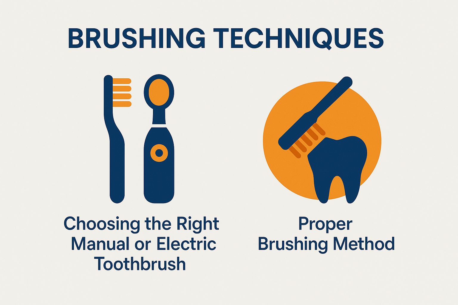 Brushing Techniques